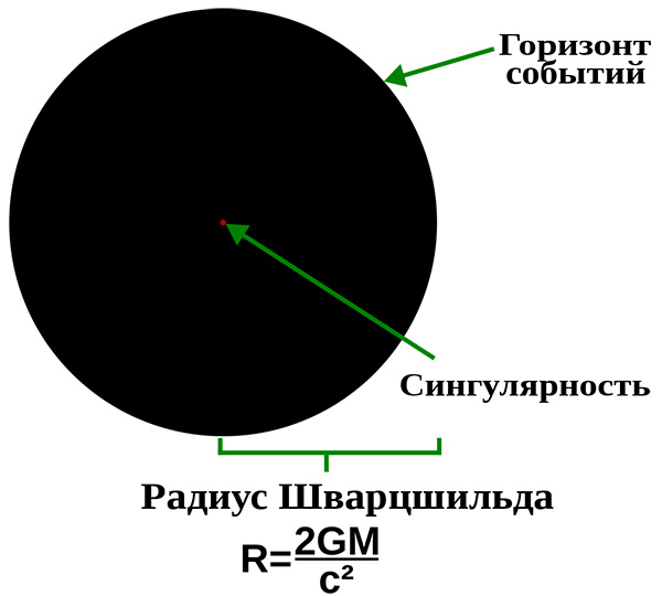 Открытия Стивена Хокинга